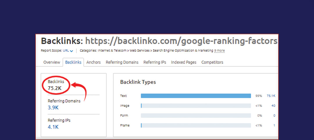 Backlinko backlinks