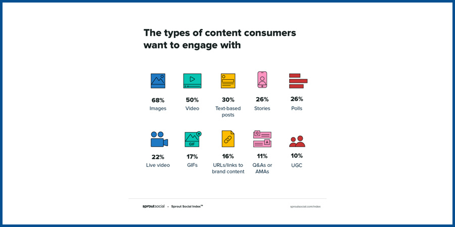 types of content consumers