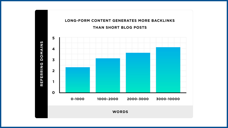 content writing for saas
