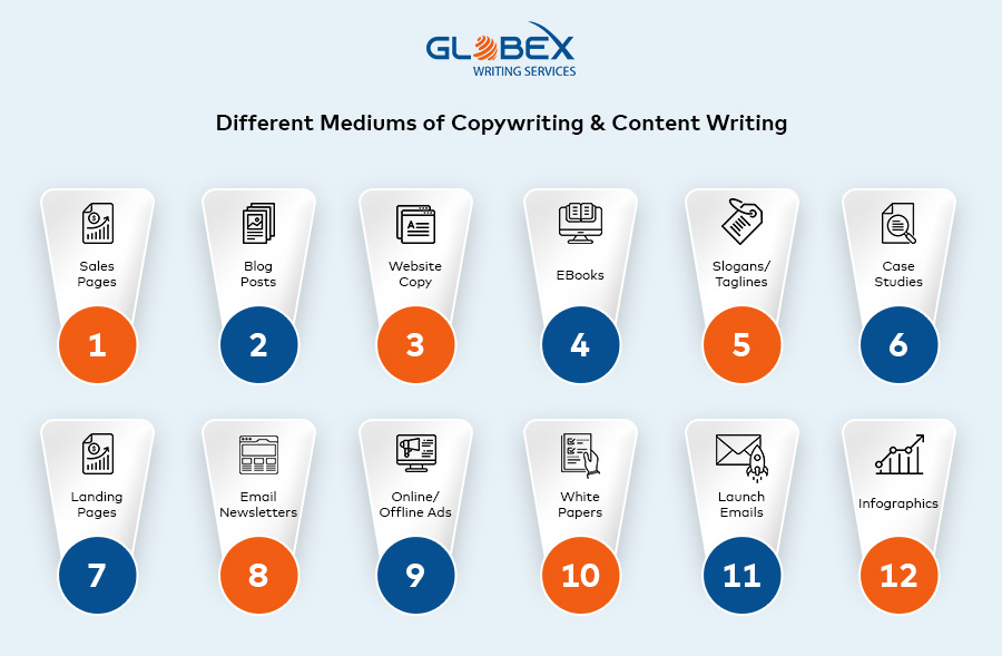 Different-Mediums-of-Copywriting-and-Content-Writing