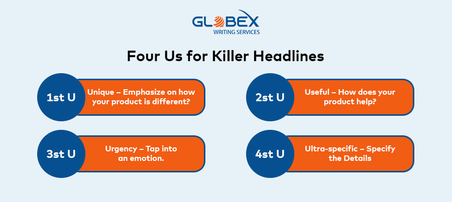 Four Us for Killer Headlines