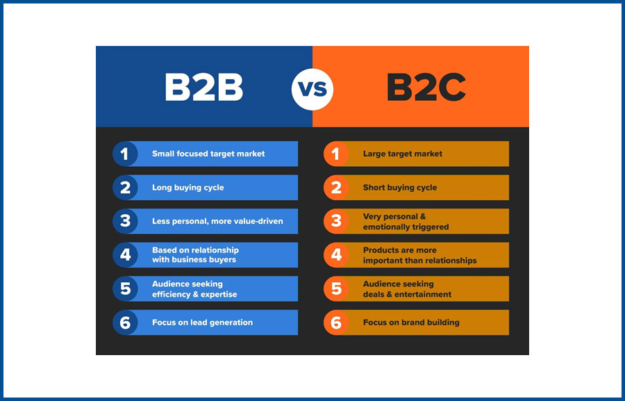 How it Differs From B2C Content Writing