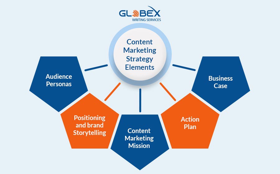 Reevaluate your content engagement strategy