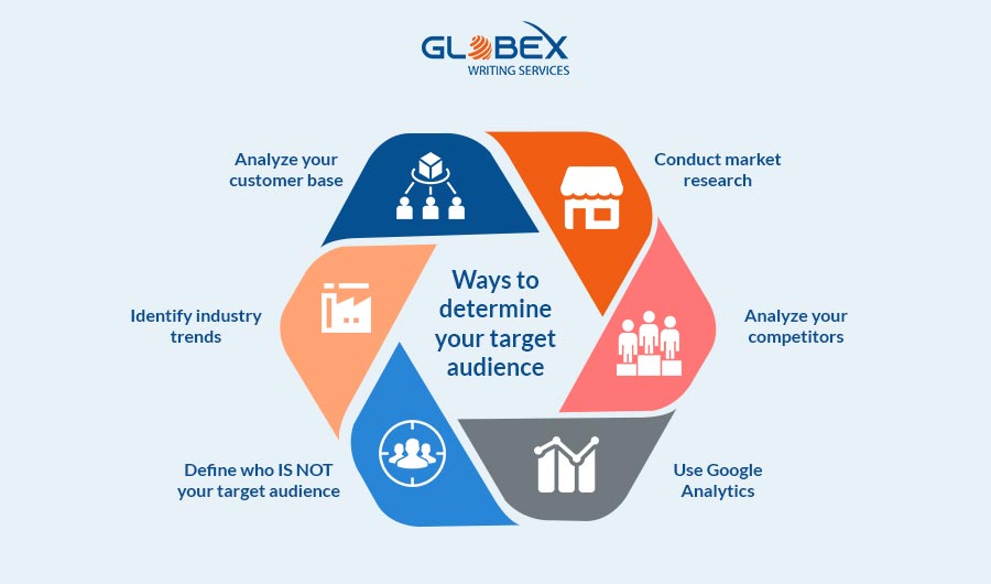 ways to determine targeted audience